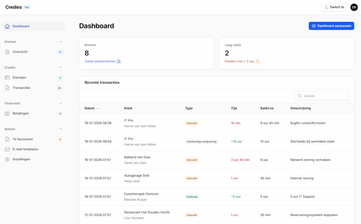 Credies dashboard - klantenoverzicht met credits