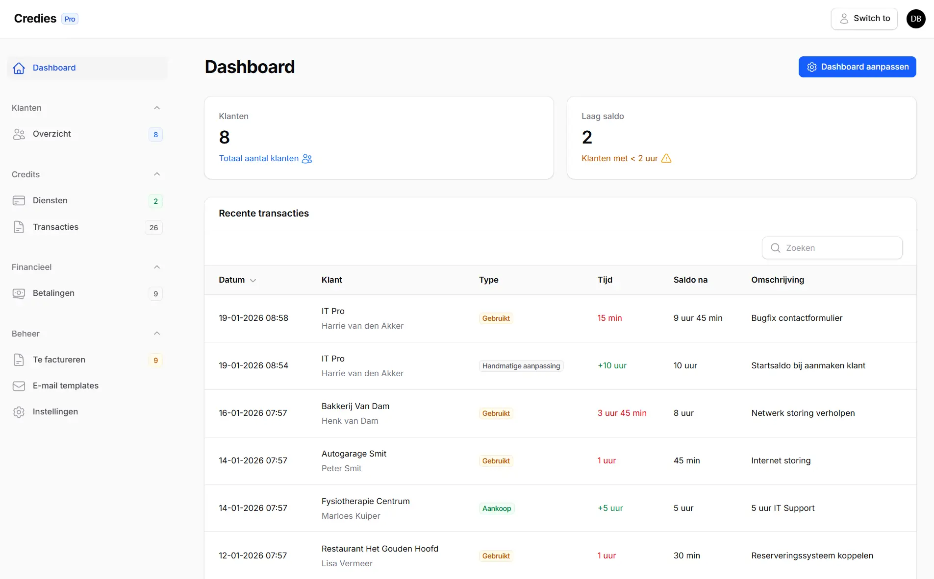 Centraal dashboard met realtime inzicht